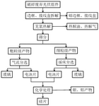 CN115770780A-patent-drawing