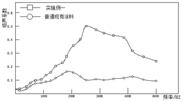 CN115895369A-patent-drawing