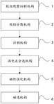 CN115921353A-patent-drawing
