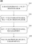 CN116087782B-patent-drawing