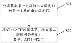 CN116241961A-patent-drawing
