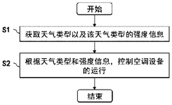 CN116358116A-patent-drawing