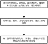 CN116396570A-patent-drawing