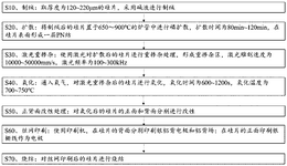 CN116525710A-patent-drawing