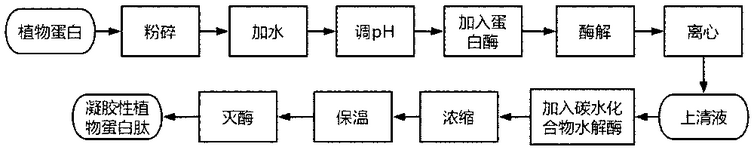 CN116694712A-patent-drawing