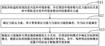 CN117073194A-patent-drawing