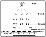 CN117154195A-patent-drawing