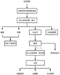 CN117244920A-patent-drawing