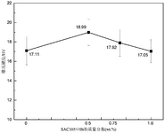 CN117265324A-patent-drawing
