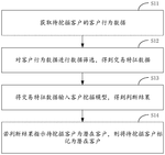 CN117273779A-patent-drawing