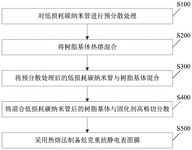 CN117384536A-patent-drawing