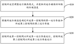 CN117704580A-patent-drawing