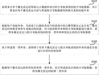CN117706530A-patent-drawing