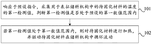 CN117799168A-patent-drawing