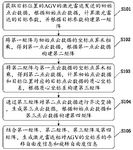 CN117876504A-patent-drawing