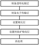 CN117915738A-patent-drawing