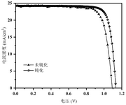 CN118102744A-patent-drawing