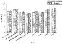 CN118146972A-patent-drawing