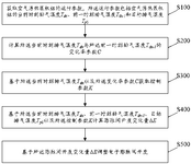 CN118776177A-patent-drawing