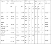 EP3137531A1-patent-drawing