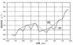 JP2018151168A-patent-drawing