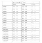 JP2022095528A-patent-drawing
