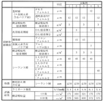 JP7331338B2-patent-drawing