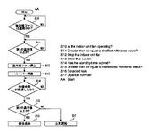 JPWO2019077696A1-patent-drawing