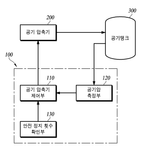 KR101500555B1-patent-drawing