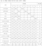 KR101562615B1-patent-drawing