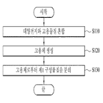 KR101584172B1-patent-drawing