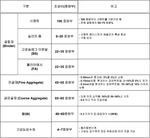 KR101591275B1-patent-drawing