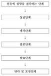 KR101595014B1-patent-drawing