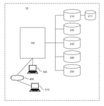 KR102018679B1-patent-drawing