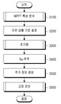 KR102157639B1-patent-drawing
