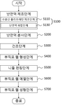 KR102270534B1-patent-drawing