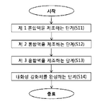 KR102275153B1-patent-drawing
