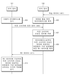KR102442433B1-patent-drawing