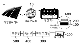 KR102593652B1-patent-drawing