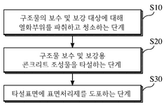 KR102709077B1-patent-drawing