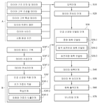 KR20120002720A-patent-drawing
