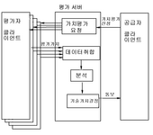 KR20150144734A-patent-drawing