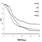 KR20170101707A-patent-drawing
