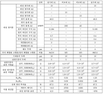 KR20170106509A-patent-drawing
