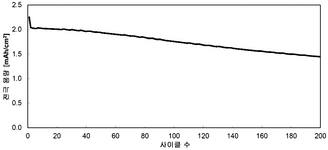 KR20180041733A-patent-drawing