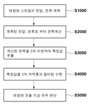 KR20200053142A-patent-drawing