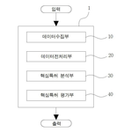 KR20200064520A-patent-drawing