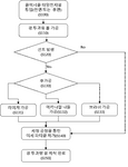 KR20200084151A-patent-drawing