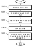KR20200084380A-patent-drawing