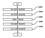 KR20200133507A-patent-drawing